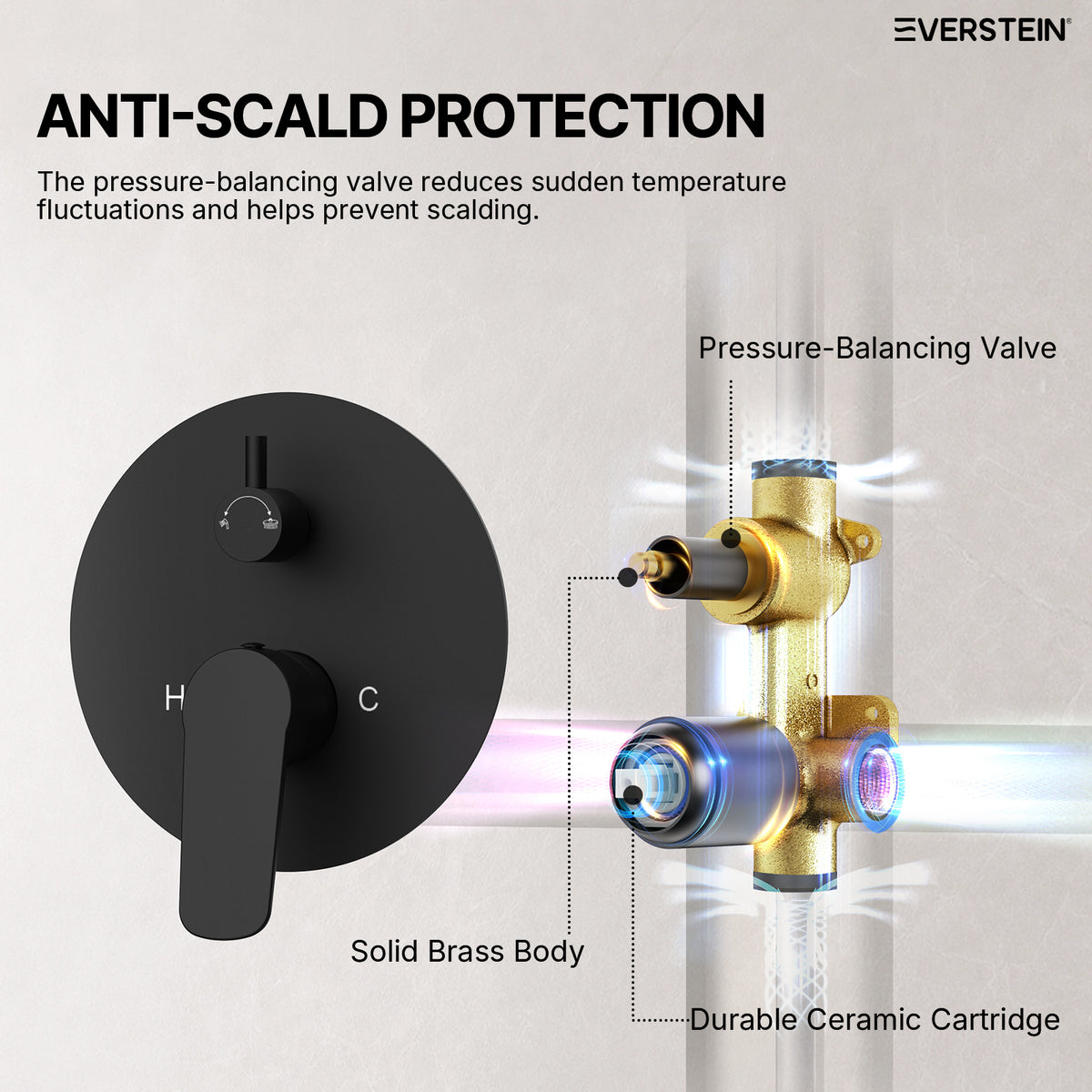 EVERSTEIN Concealed Rainfall Shower System with Handheld